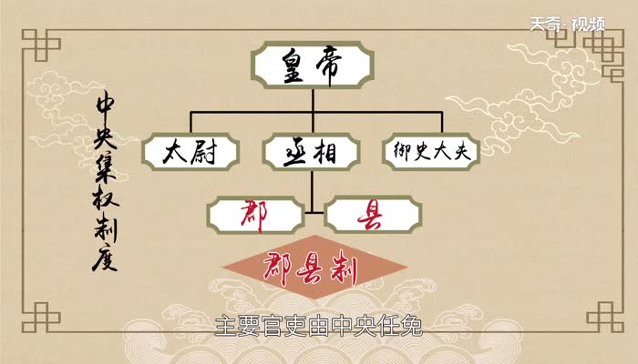 嬴政在地方上推行什么制度 秦始皇在地方建立的制度是