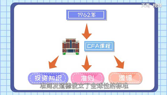 cfa是什么 cfa全称是什么意思