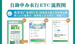 农行etc怎么办理（农行etc怎么办理流程）