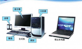计算机操作知识（电脑计算机操作知识）