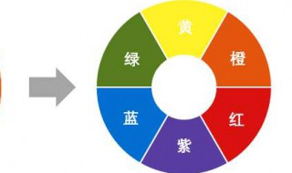 颜色到底有几种颜色 颜色都有哪几种颜色