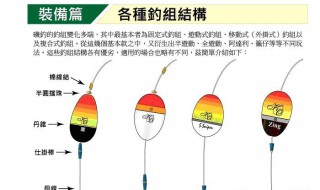 空心坠星漂钓组的正确使用（钓鱼七星漂如何选铅坠）