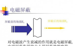 电磁屏蔽检测的目的有哪些 电磁屏蔽检测的目的有哪些方面