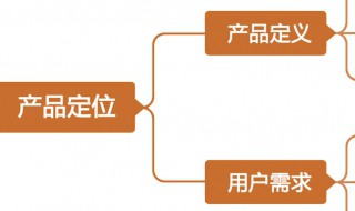 什么是产品需求文档 市场需求文档和产品需求文档