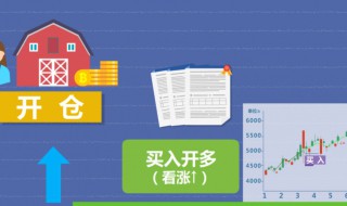 开仓和平仓是什么意思（平仓加仓是什么意思）