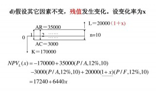 残值率怎么算 房屋计提折旧年限 残值率怎么算