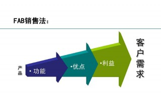 客户营销方法（客户营销方法有哪些）