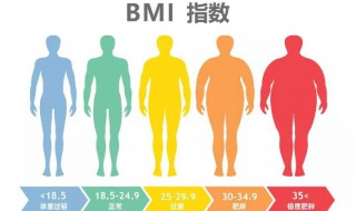 标准体重的计算方法 标准体重的计算方法成年女性