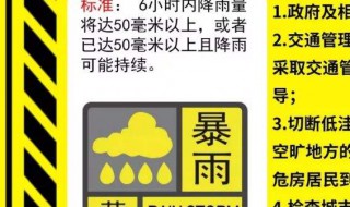 暴雨预警信号分四级分别是 暴雨预警信号分四级分别是什么