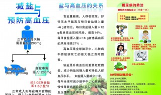 降压的方法 短时间降压的方法