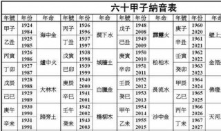 如何用天干地支计算年月日时 天干地支最简单的算法