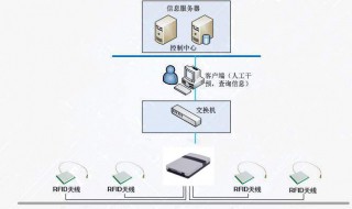 数据采集的方法有哪些 质量数据采集的方法有哪些