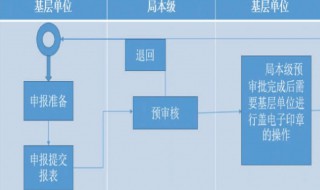 画图工具怎么做流程图（画图工具怎么做流程图视频）