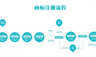 公司申请商标转让流程（公司申请商标转让流程怎么写）
