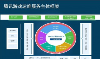 qq客服怎么联系（qq客服怎么联系微信）