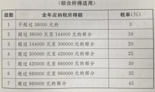 所得税漏交怎么处理（所得税漏交怎么处理罚款）