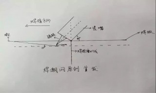 氩弧焊摇摆手法和技巧 氩弧焊摇摆手法和技巧视频