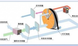 voc是什么意思（voc是什么意思啊是甲醛吗）